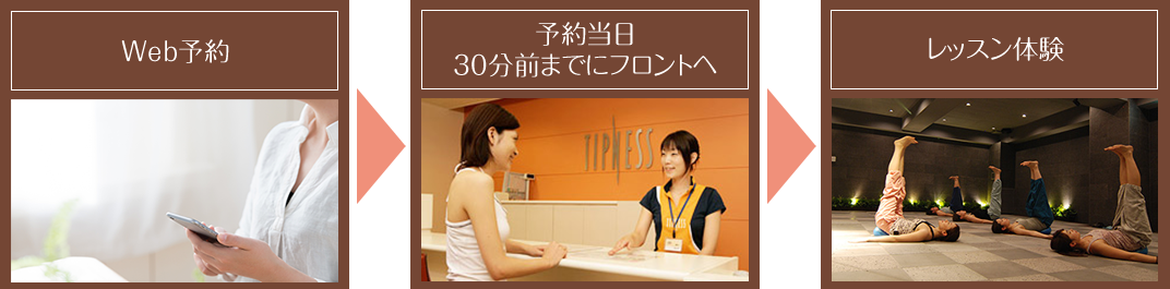 Web予約⇒予約当日30分前までにフロントへ⇒レッスン体験